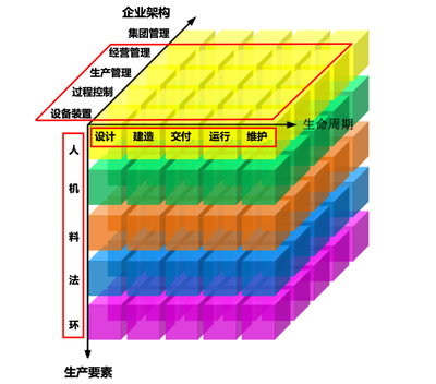 AVEVA劍維軟件 以AI基礎(chǔ)軟件賦能工廠數(shù)字化轉(zhuǎn)型，塑造智造未來(lái)